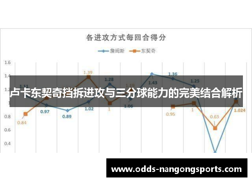 卢卡东契奇挡拆进攻与三分球能力的完美结合解析
