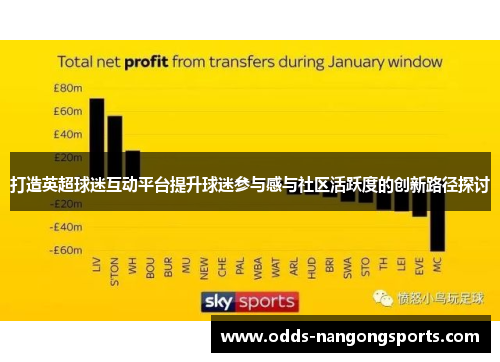 打造英超球迷互动平台提升球迷参与感与社区活跃度的创新路径探讨