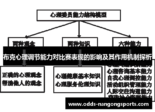 布克心理调节能力对比赛表现的影响及其作用机制探析
