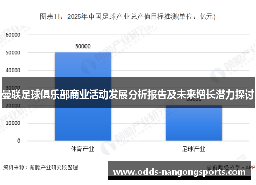 曼联足球俱乐部商业活动发展分析报告及未来增长潜力探讨