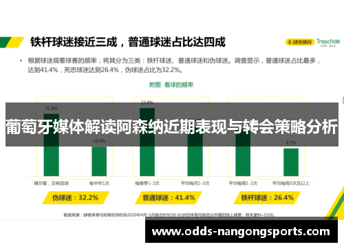 葡萄牙媒体解读阿森纳近期表现与转会策略分析