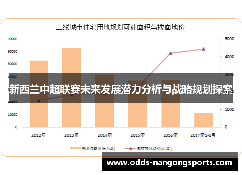 新西兰中超联赛未来发展潜力分析与战略规划探索