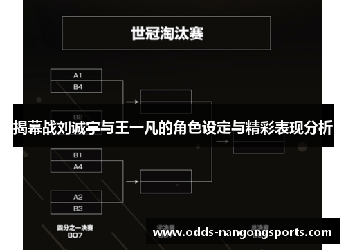 揭幕战刘诚宇与王一凡的角色设定与精彩表现分析
