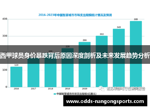 西甲球员身价暴跌背后原因深度剖析及未来发展趋势分析