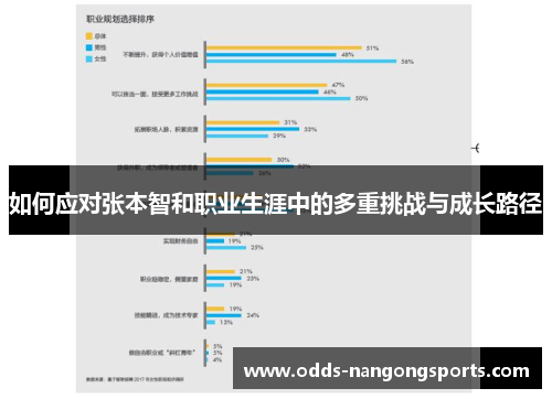 如何应对张本智和职业生涯中的多重挑战与成长路径