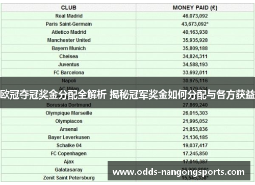 欧冠夺冠奖金分配全解析 揭秘冠军奖金如何分配与各方获益
