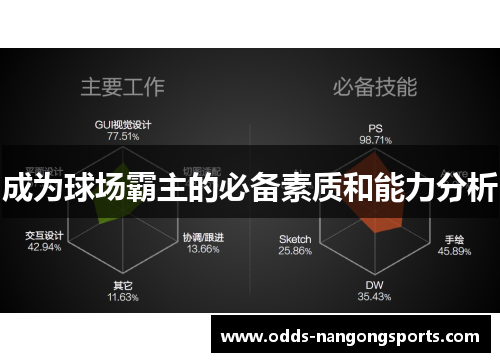 成为球场霸主的必备素质和能力分析