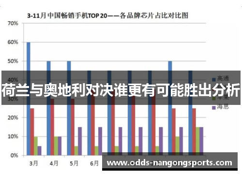 荷兰与奥地利对决谁更有可能胜出分析