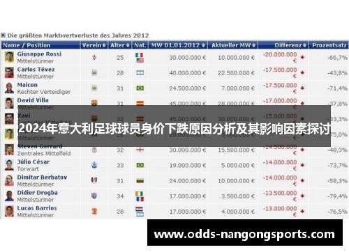 2024年意大利足球球员身价下跌原因分析及其影响因素探讨