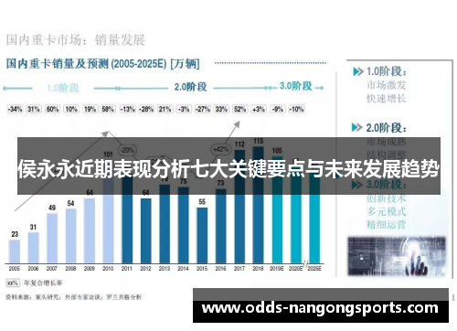 侯永永近期表现分析七大关键要点与未来发展趋势