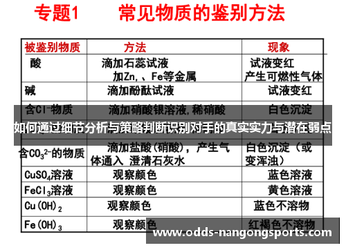 如何通过细节分析与策略判断识别对手的真实实力与潜在弱点