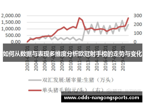 如何从数据与表现多维度分析欧冠射手榜的走势与变化