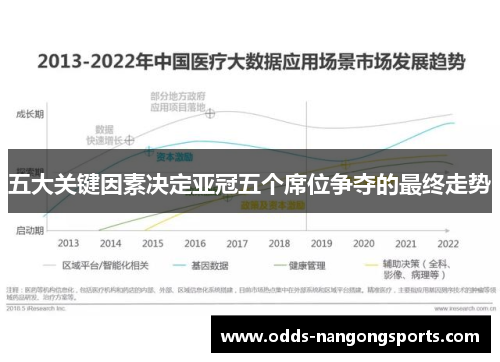 五大关键因素决定亚冠五个席位争夺的最终走势