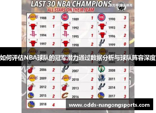 如何评估NBA球队的冠军潜力通过数据分析与球队阵容深度