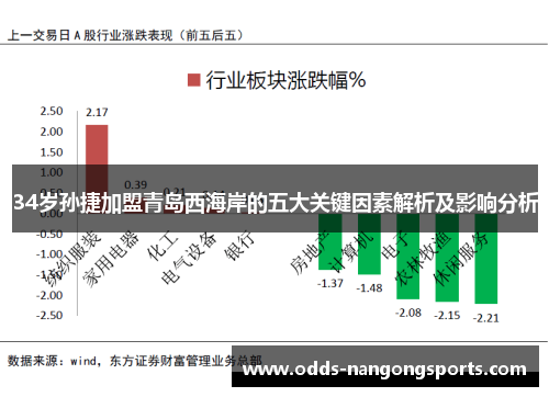 34岁孙捷加盟青岛西海岸的五大关键因素解析及影响分析