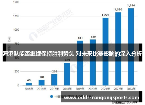 海港队能否继续保持胜利势头 对未来比赛影响的深入分析