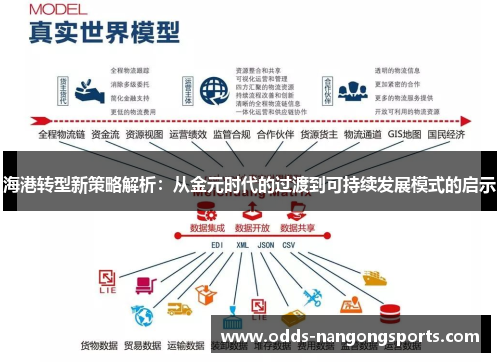 海港转型新策略解析：从金元时代的过渡到可持续发展模式的启示