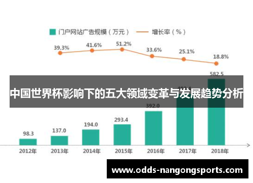 中国世界杯影响下的五大领域变革与发展趋势分析